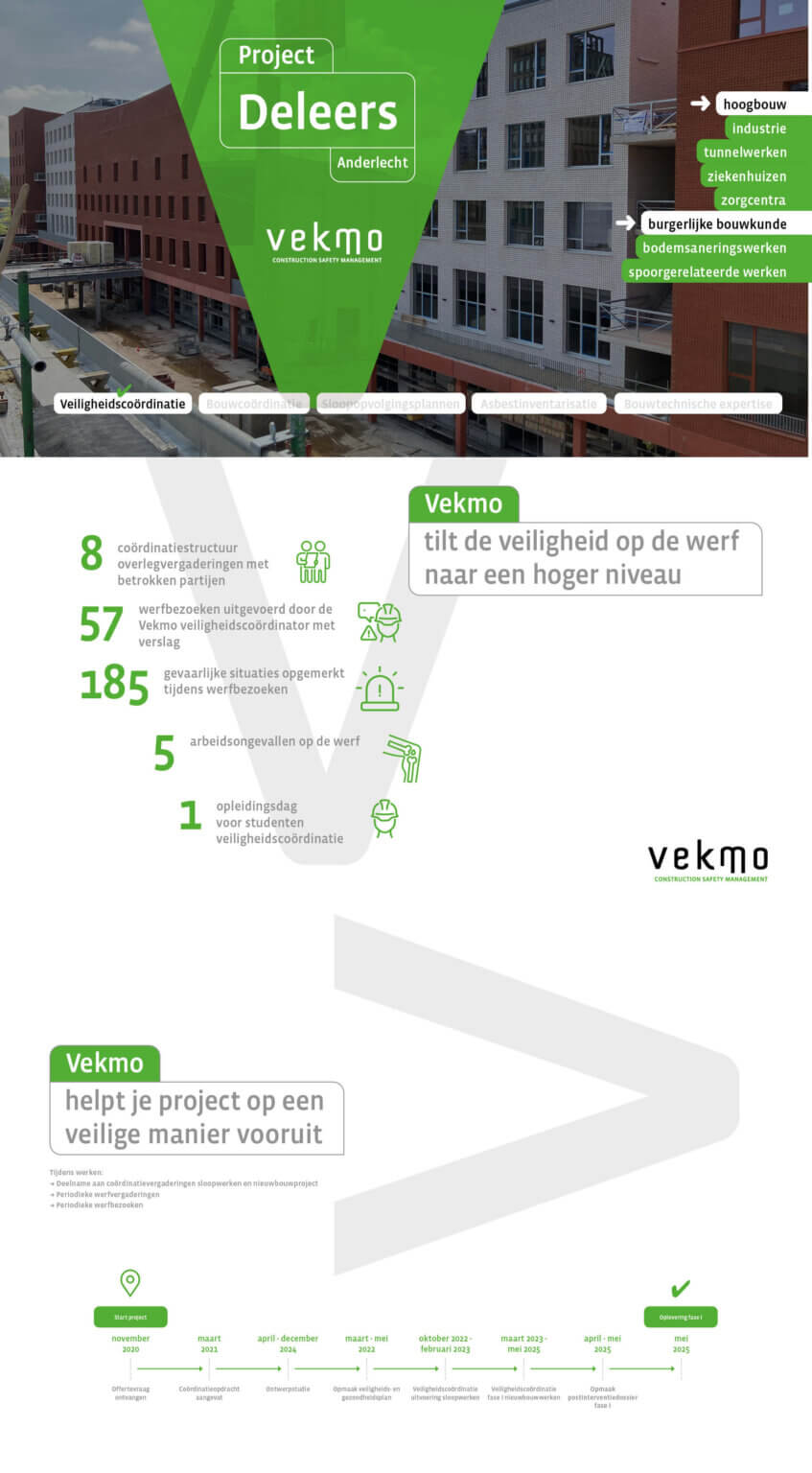 Vekmo Case: Project Deleers Anderlecht